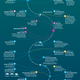 Illustration for article titled Speculative timeline looks quadrillions of years into our future